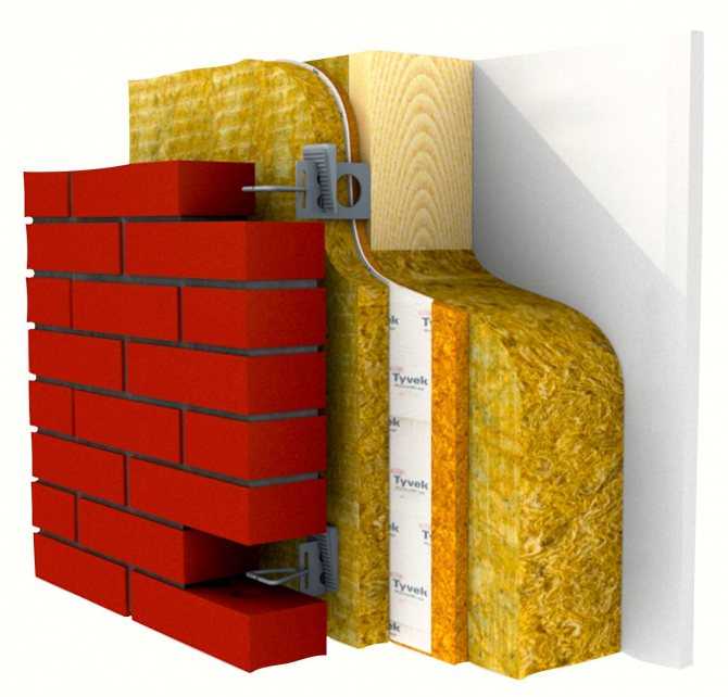 Чем лучше утепляют стены дома снаружи пенопластом или минватой