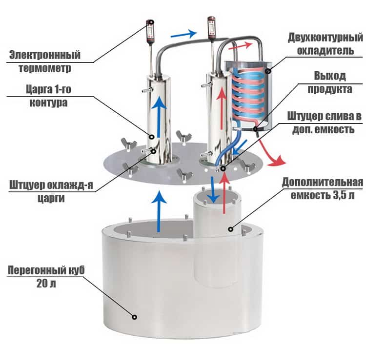 Самостоятельное изготовление парогенератора для самогонного аппарата. какие материалы нужно приготовить?