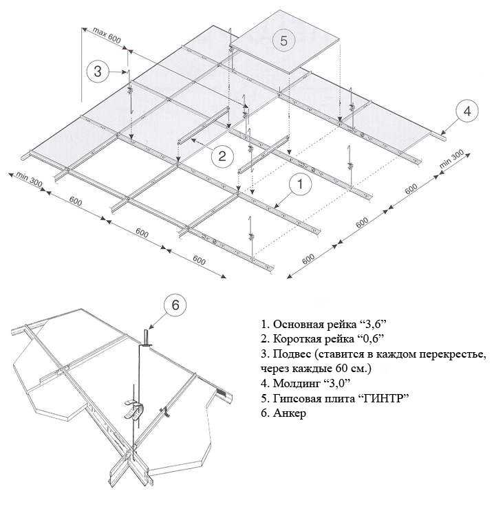 Устройство подвесных потолков типа армстронг: как правильно собрать конструкцию - технология монтажа, пошаговое руководство
