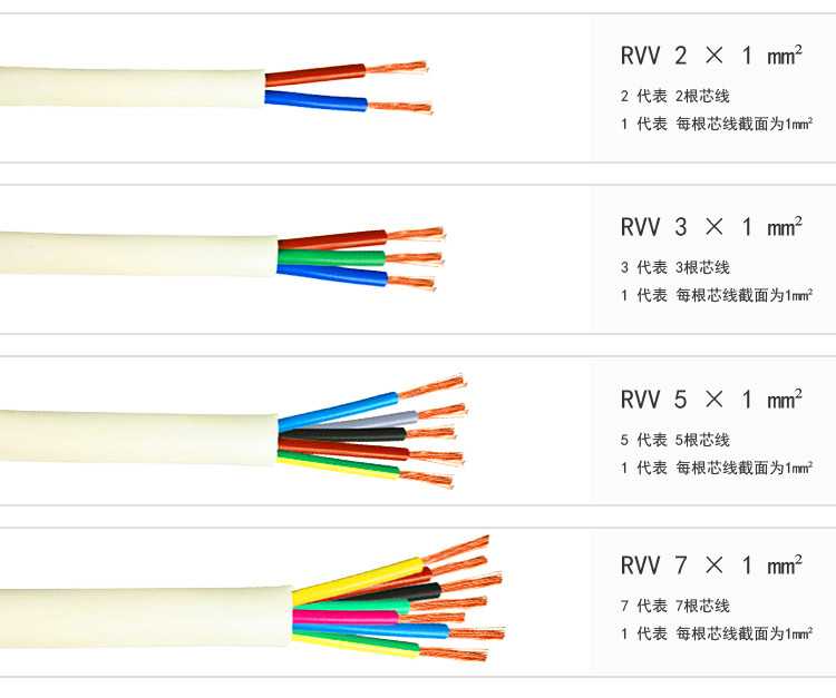 Виды электрических кабелей и проводов