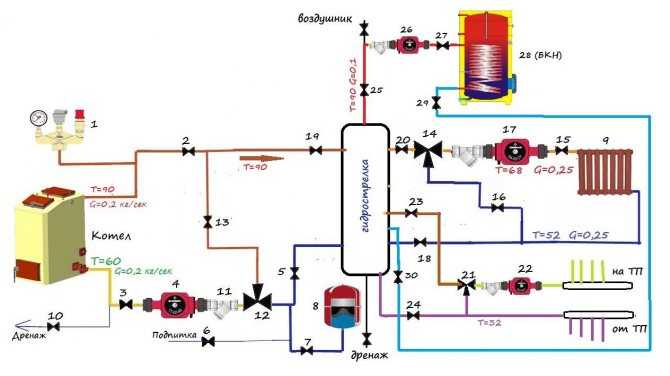 Схемы обвязки котла отопления при различных видах циркуляции и контурах - rmnt - медиаплатформа миртесен