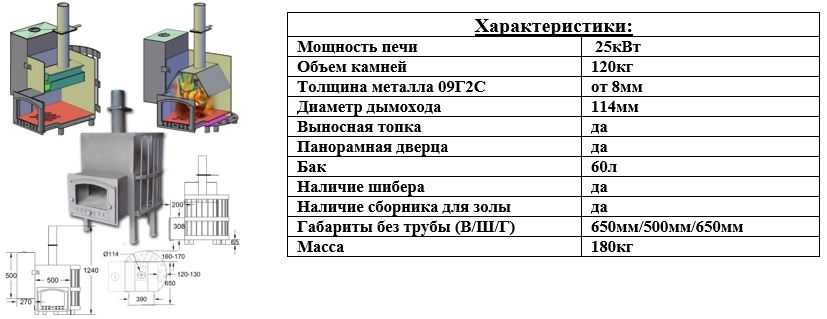 Как топить печь углем: пошаговые действия и советы по растопке