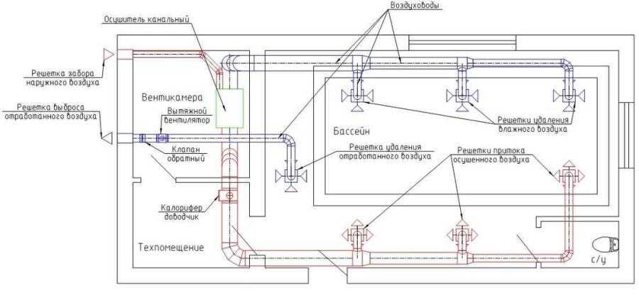 Обратный клапан для вентиляции: разновидности и особенности конструкций
