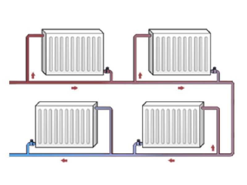 Разбираемся вместе: что эффективнее однотрубная или двухтрубная система отопления?