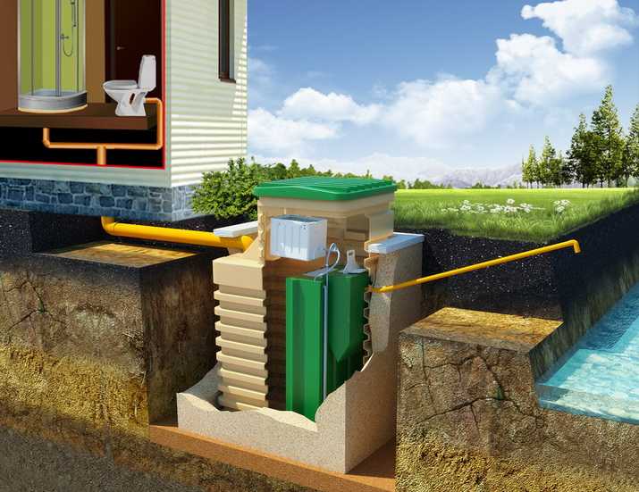 Преимущества установки автономной канализации в загородном доме.