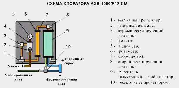 Информация о домене chlorator.ru - salenames