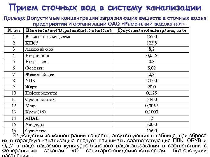 Приказ минприроды россии от 24 августа 2010 г. n 330 "об утверждении типовых правил использования водохранилищ"