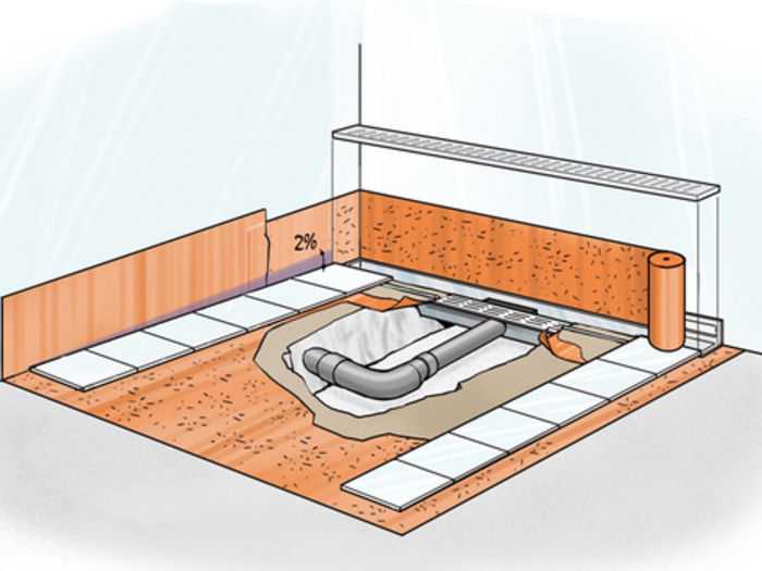 Как устроена автоматическая система слив-перелив для ванны?