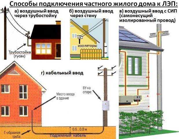 По воздуху или под землей: как подвести электричество к загородному дому? | ichip.ru