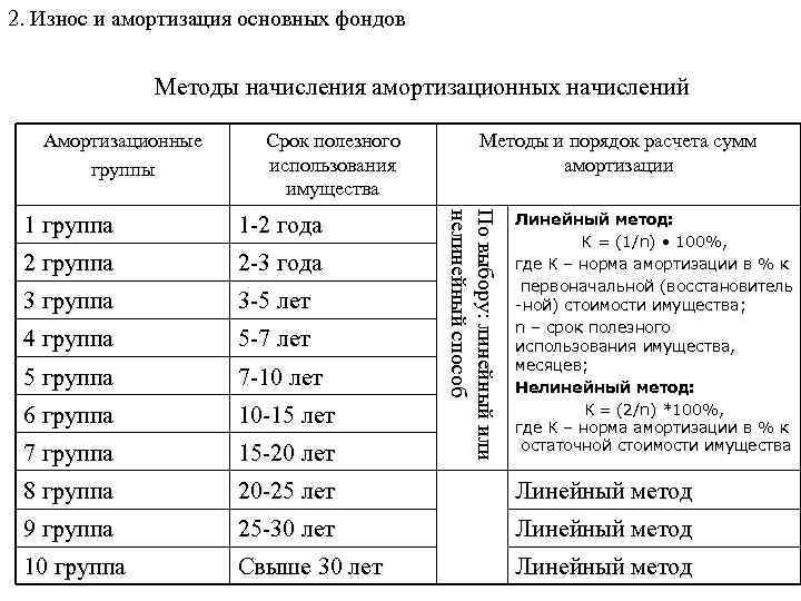 «1с:бухгалтерия государственного учреждения 8»: применение нового окоф (ок 013-2014)