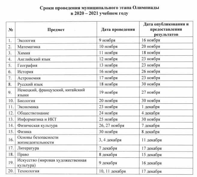 Русский язык муниципальный этап 3 класс