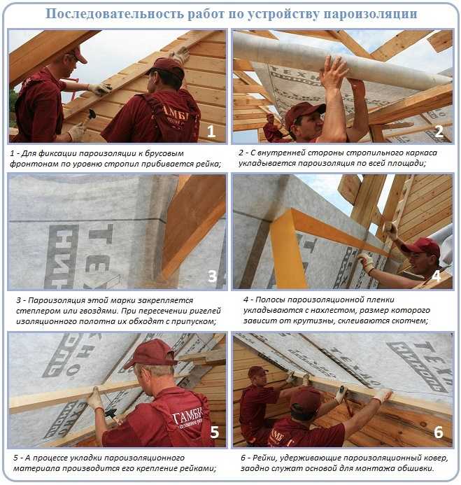 Гидроизоляция крыши – правила укладки гидроизоляции на крышу