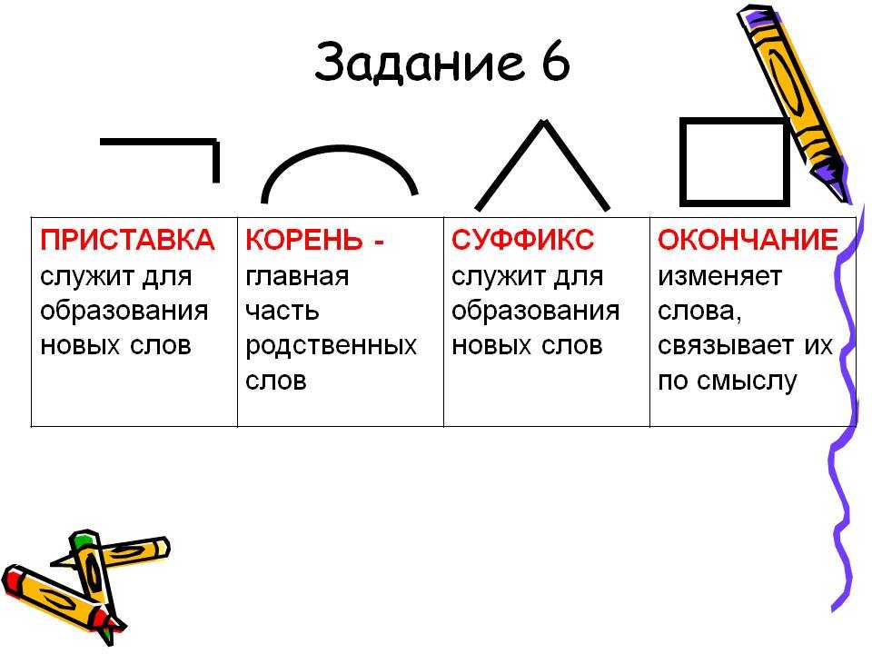 Слова с приставкой и окончанием. Приставка корень суффикс окончание. Приставка приставка корень суффикс окончание. Приставка корень суффикс суффикс окончание. Слова с корнем суффиксом и окончанием.