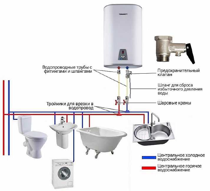 Как установить проточный водонагреватель для квартиры?