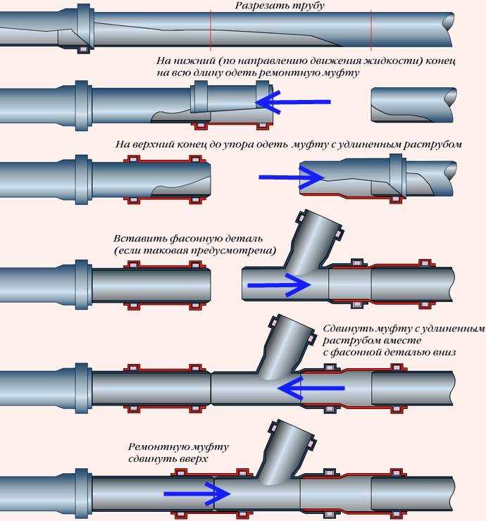 Герметик для канализационных труб: виды и рекомендации по выбору