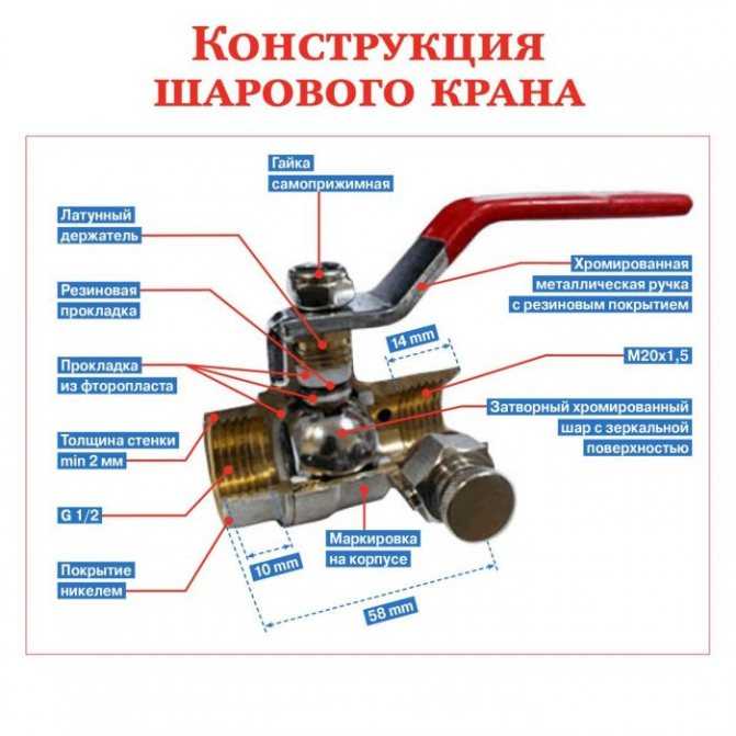 Как выбрать кран шаровой (кран шаровый)