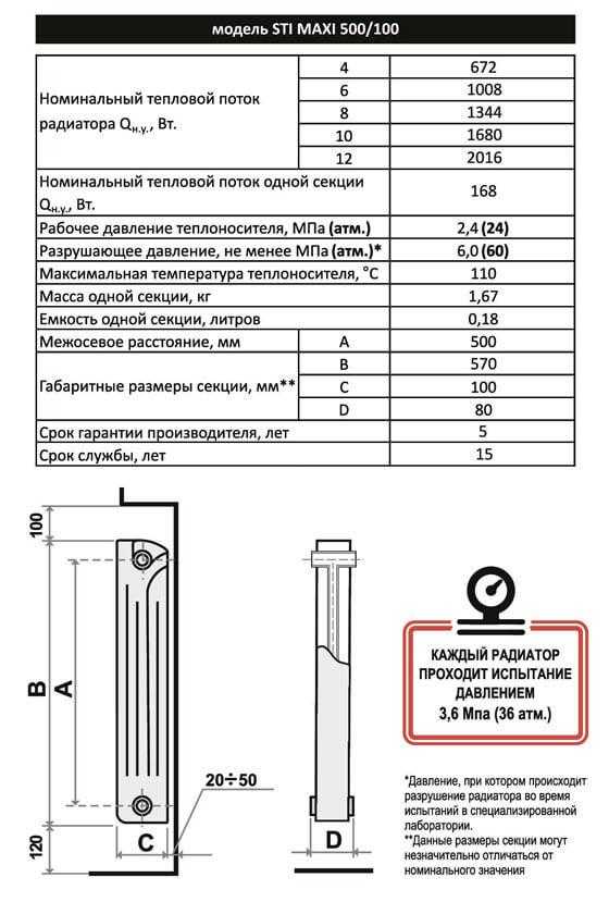 Теплоотдача радиаторов отопления: таблица и сравнение чугунных, биметаллических, алюминиевых батарей