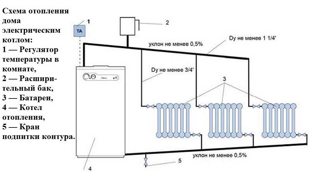 Система отопления частного дома. Основные компоненты системы отопления загородного дома. Этапы монтажа отопления.