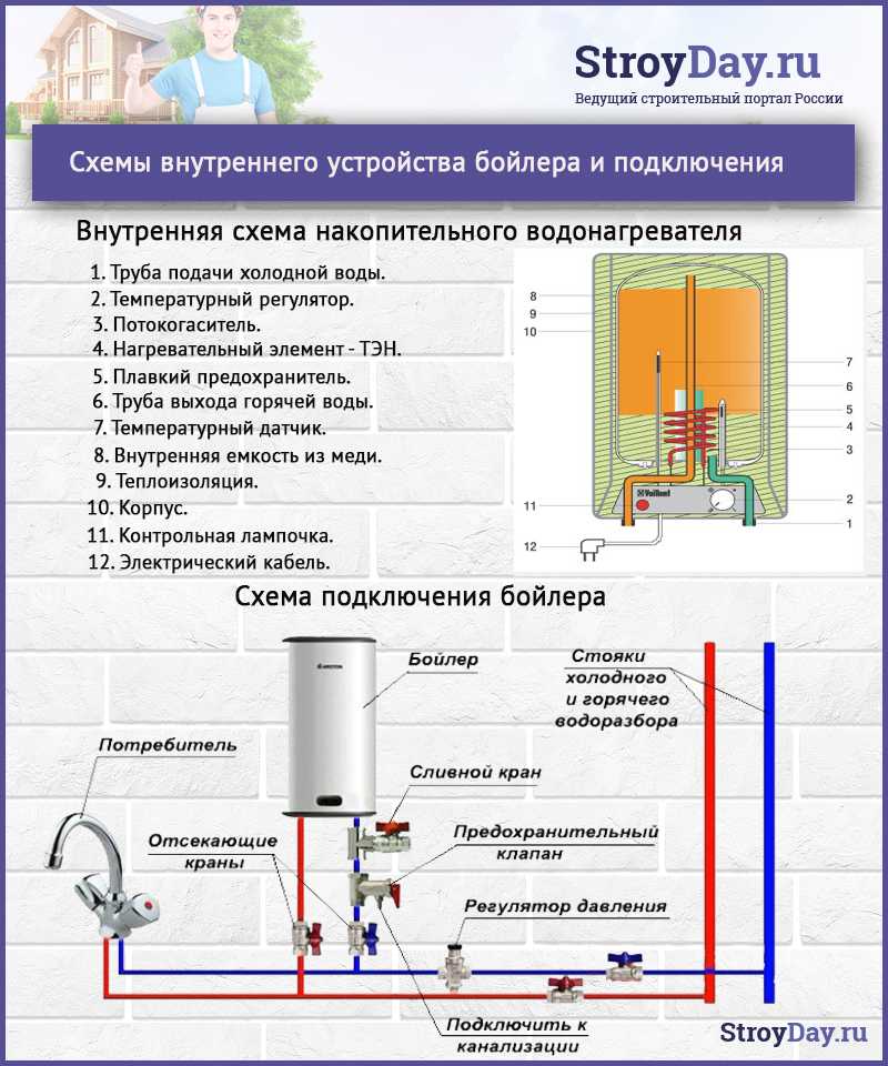 Схема подключения водонагревателя к водопроводу: как подключить накопительный бойлер в квартире, как правильно подсоединить