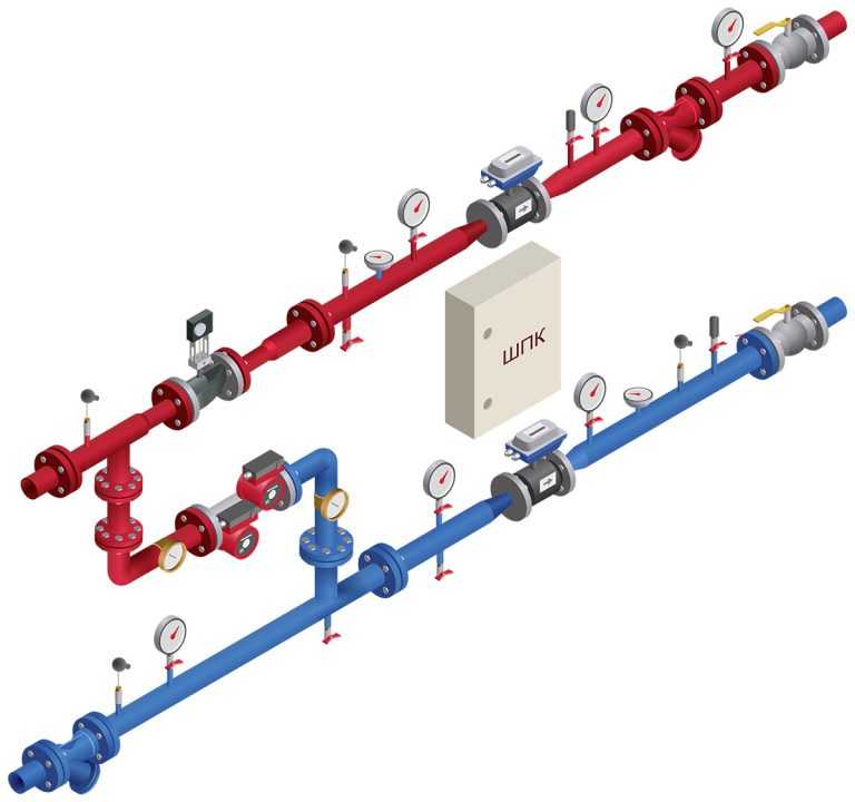 Автоматические узлы управления отоплением. автоматизированный узел управления системой отопления
