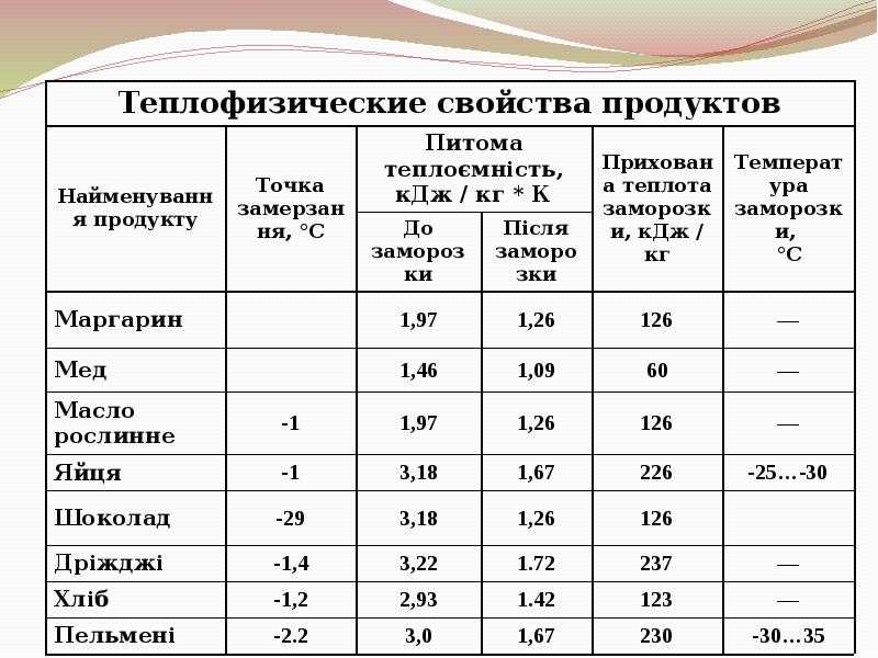 Теплопроводность и плотность теплоизоляции. максимальная рабочая температура