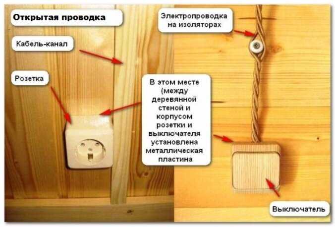 Проводка в бане: подробная инструкция с фото