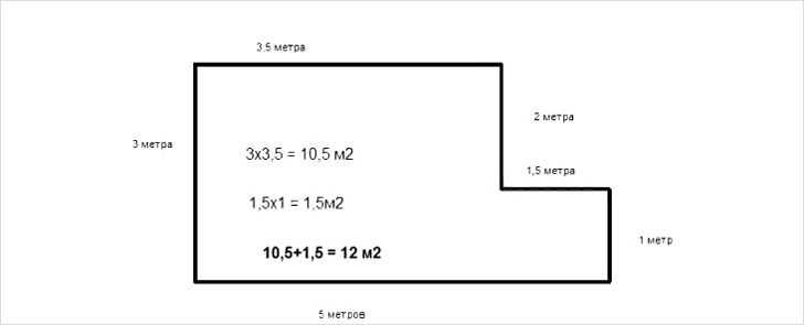 Расчёт площади стен в квадратных метрах