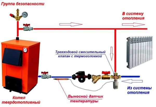 Трехходовые клапаны в системе отопления: принцип действия и схемы установки