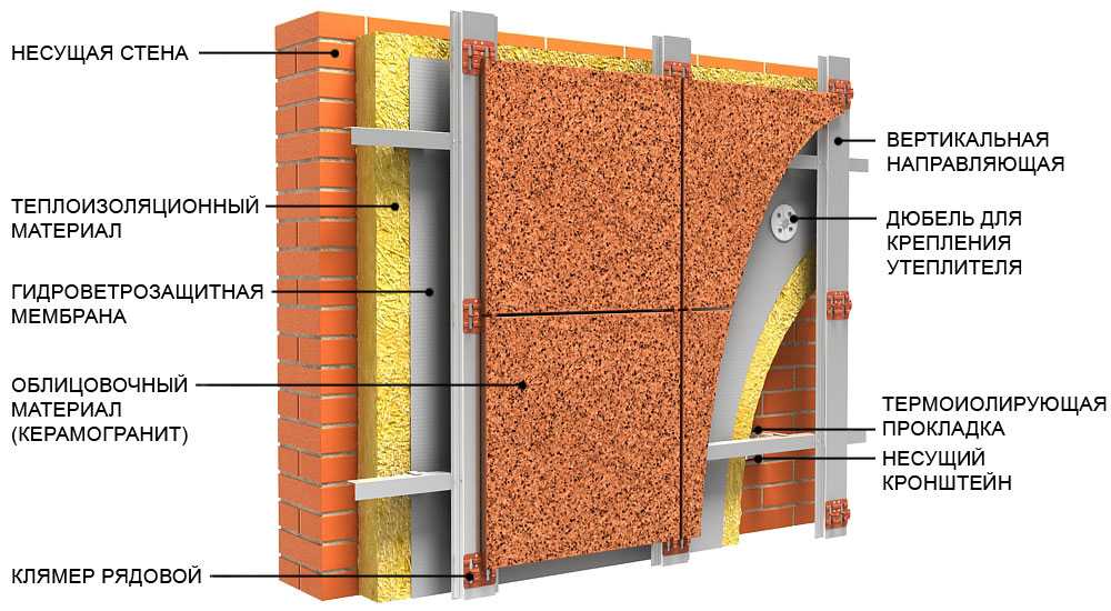 Утепление стен из газобетона снаружи: методы защиты дома, особенности .