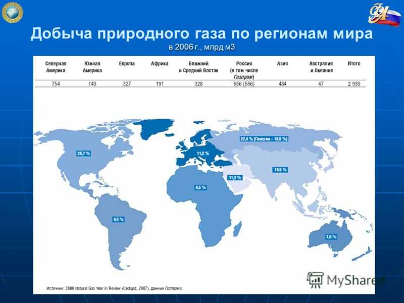 Место россии в мировых рейтингах 2018: итоги года