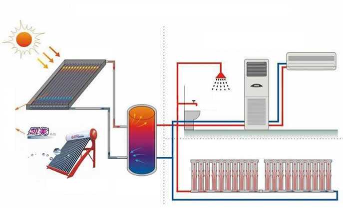 Умный дом отопление - система отопления