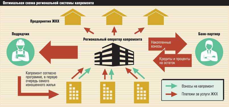 Является ли запорный кран общедомовым имуществом - правовед.ru