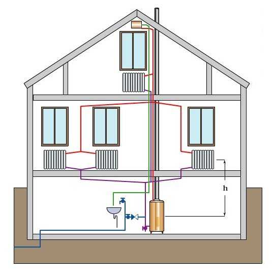 Какой газовый счетчик лучше для квартиры, если дома плита и колонка (список моделей), как выбрать газосчетчик по расходу газа, по размеру, по типу (цифровой или механический)