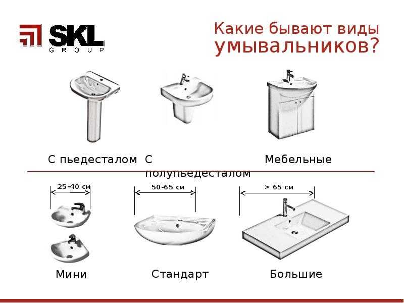 Накладная раковина - ваш опыт? - запись пользователя ольга (id2047357) в сообществе дизайн интерьера в категории интерьерное решение ванной комнаты - babyblog.ru