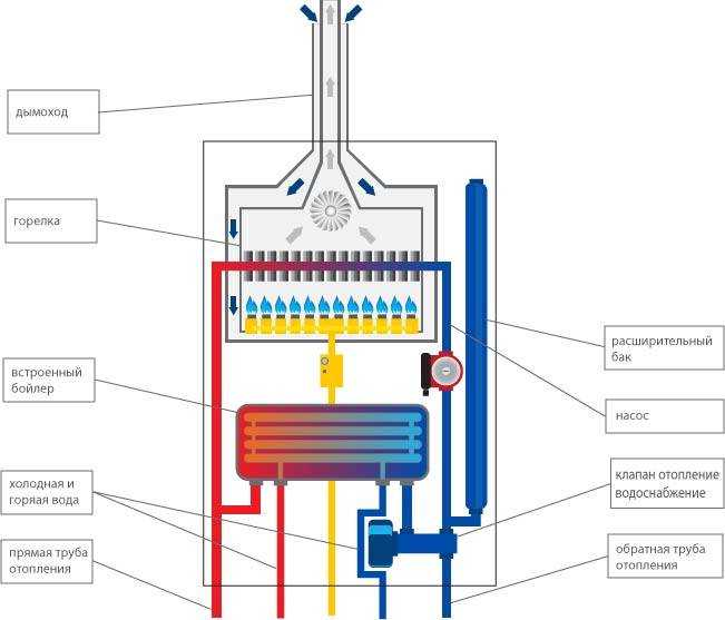 Почему щелкает газовый котел: 5 основных причин и способы их устранения