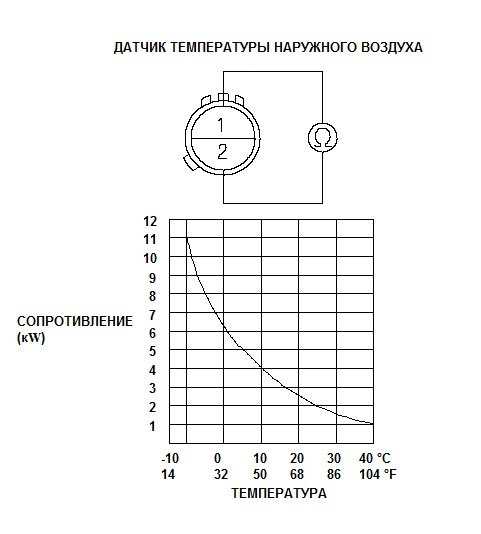 Датчик температуры окружающей среды: расположение, устройство, схема и особенности
