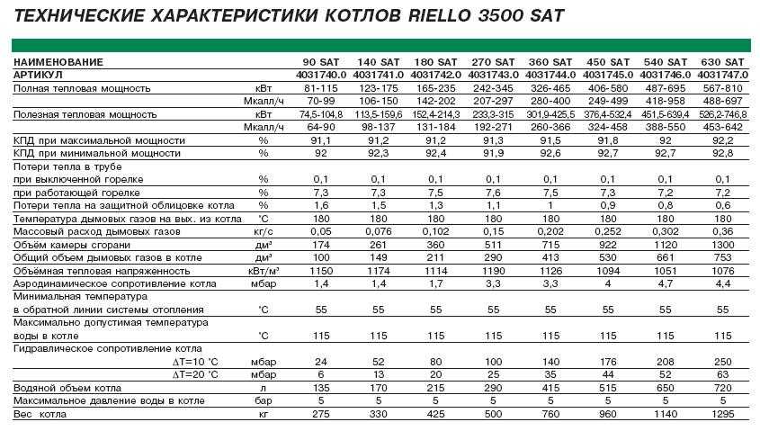 Расчет стоимости отопления дома площадью 300 кв.м в Хабаровске, выбор котла.