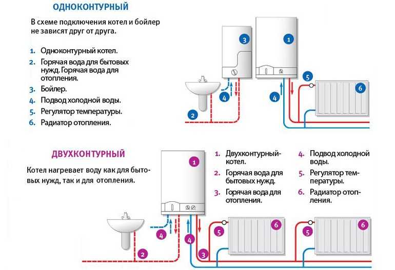 Почему газовый котел включается и сразу отключается: причины и способы решения