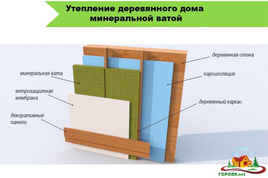 Пароизоляция потолка при холодном чердаке: какую выбрать и как класть на чердачное перекрытие