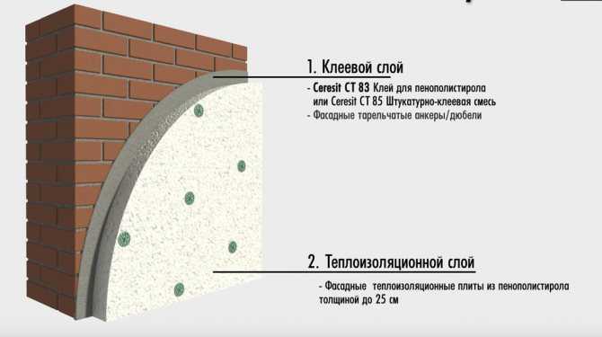 Утепление бетонных стен снаружи пенополистиролом - утепление своими руками от а до я