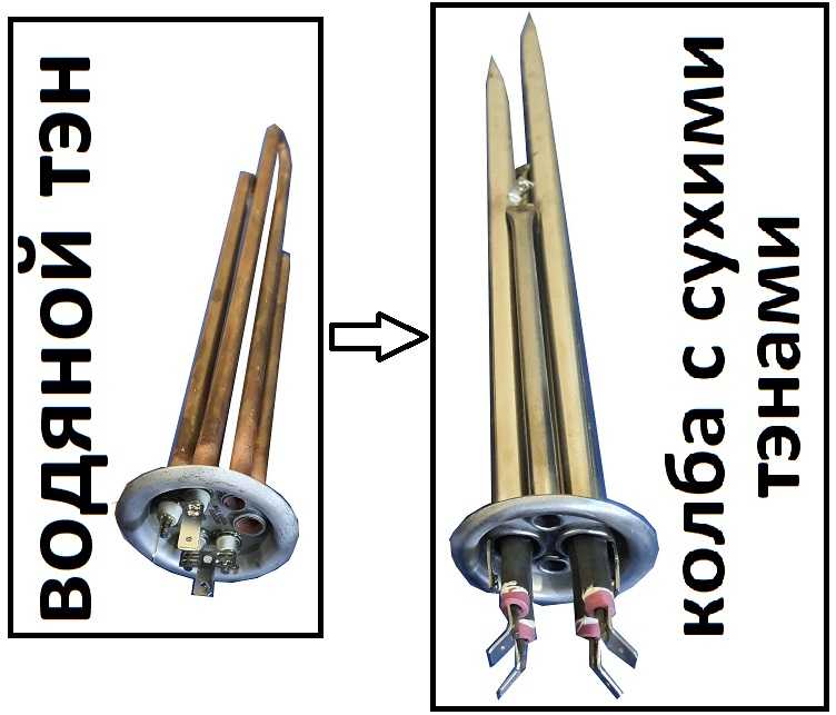 Сухой тэн для водонагревателя что это. Сухой ТЭН для водонагревателя Электролюкс 80 литров. Сухой ТЭН ТЭН на Thermex. Бойлер Баллу 50л сухой ТЭН. ТЭН на бойлер сухой 750v.