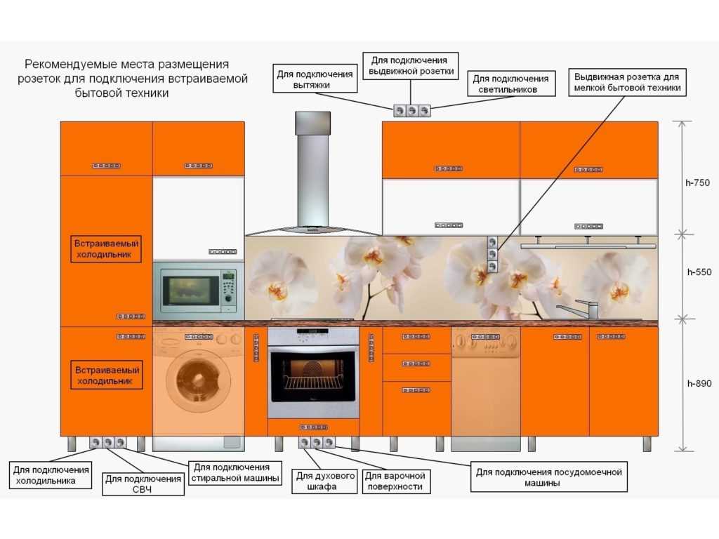 Расположение розеток на кухне - сколько нужно, правила размещения, зоны подключения и перенос