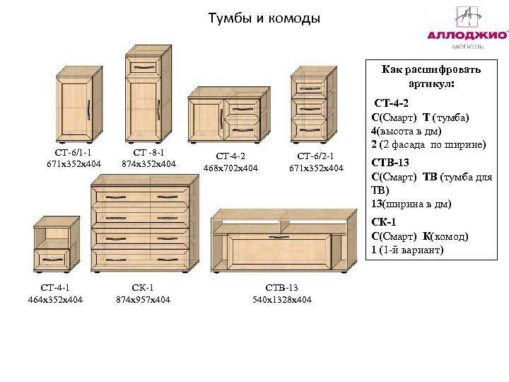 Высота ширина длина - латинские обозначения: как правильно пишутся размеры и чем отличаются величины | tvercult.ru