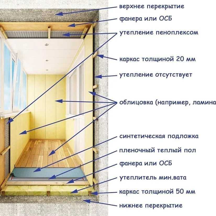 Устройство парапета из пеноблоков на балконе или лоджииПарапет - это ограждение, установленное вдоль внешней границы балкона или лоджии. Парапет может быть
