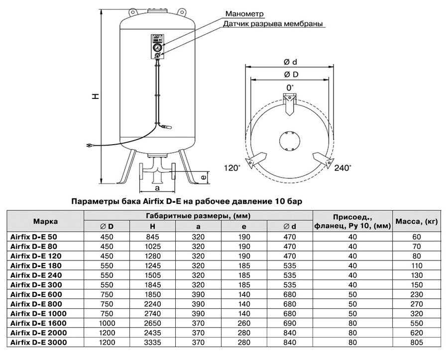 Гидроаккумулятор для систем водоснабжения: устройство, функции, схемы подключения