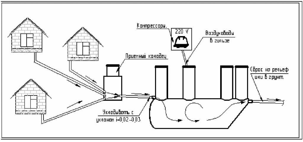 Фекальные насосы для канализации в частном доме — как выбрать и произвести установку, изучаем характеристики