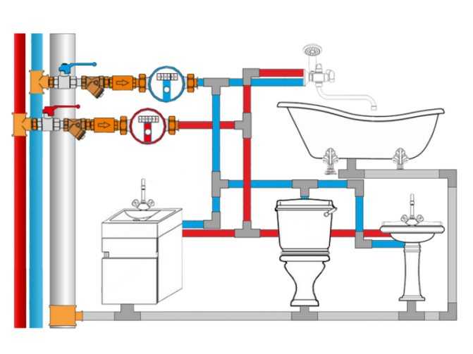 Нормы и схемы горячего водоснабжения в многоквартирных домах