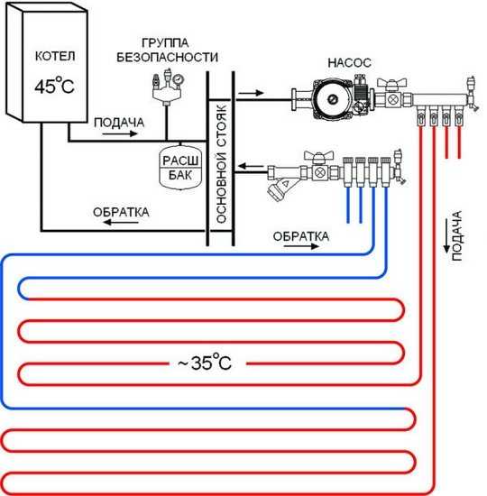 Как заполнить систему теплого пола водой? - отопление и водоснабжение - нюансы, которые надо знать