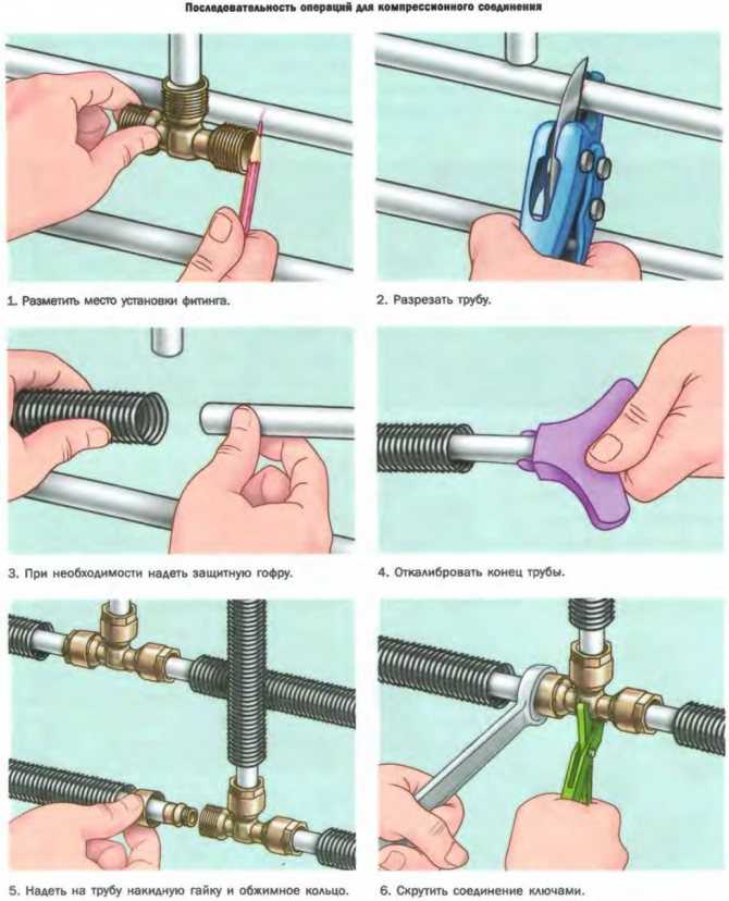 Как согнуть стальную трубу в домашних условиях