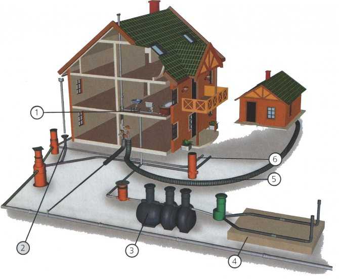 Системы водоснабжения и канализации конструкция и элементы